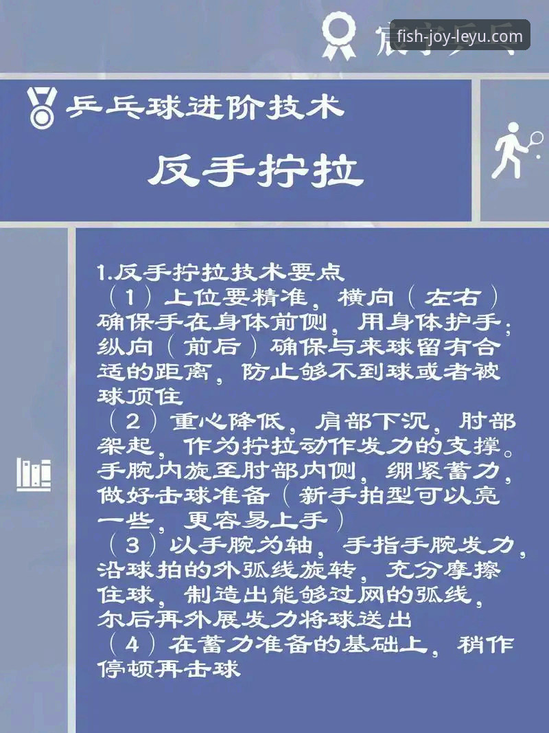 乐鱼体育平台实用技巧：从新手到高手的五大突破性玩法