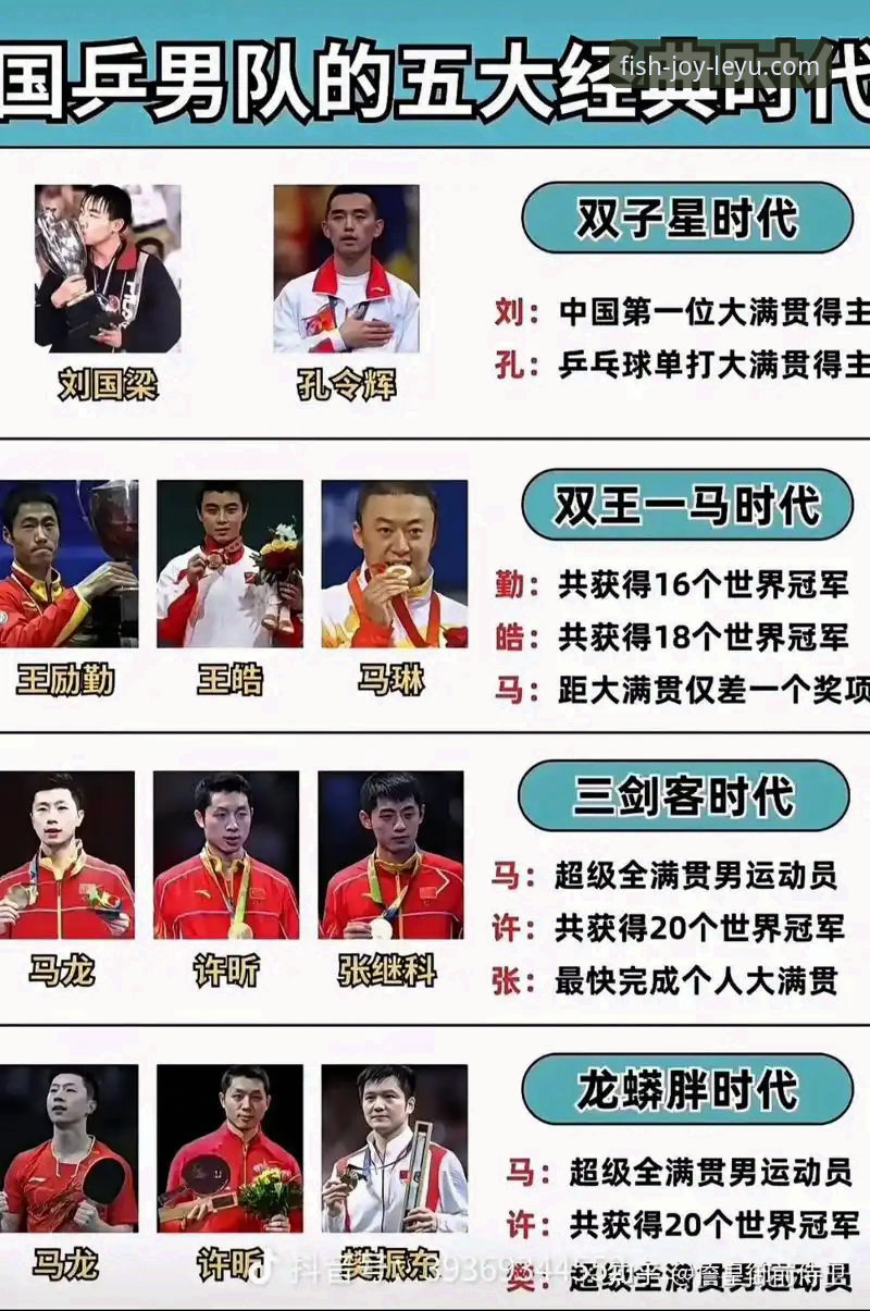 资深球迷带你看国乒男团世锦赛首秀，从乐鱼体育app下载到赛事细节全解析