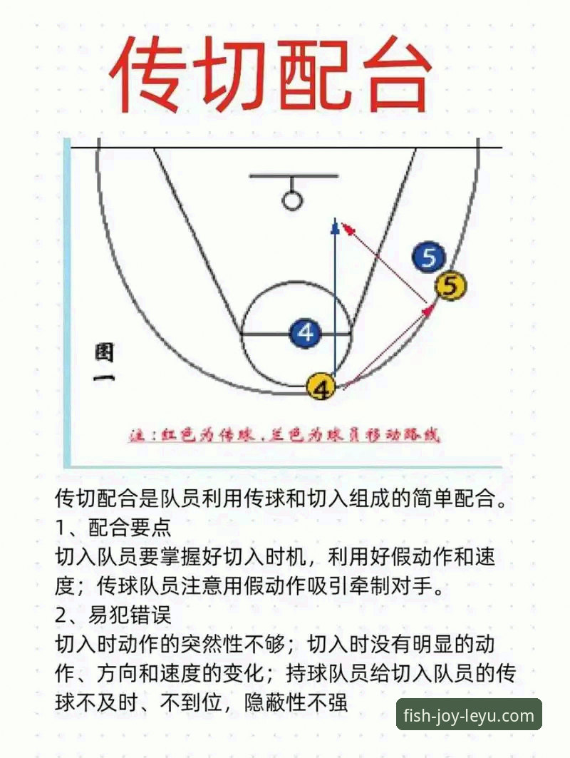 CBA季后赛横扫晋级全攻略：乐鱼体育平台详解山西vs青岛G2战术复盘